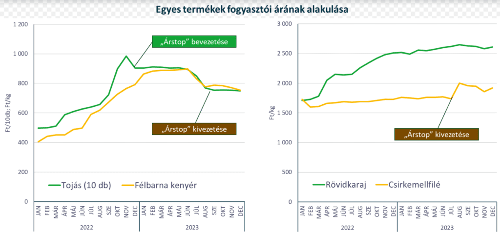 Több fontos élelmiszer is jelentősen olcsóbb lett