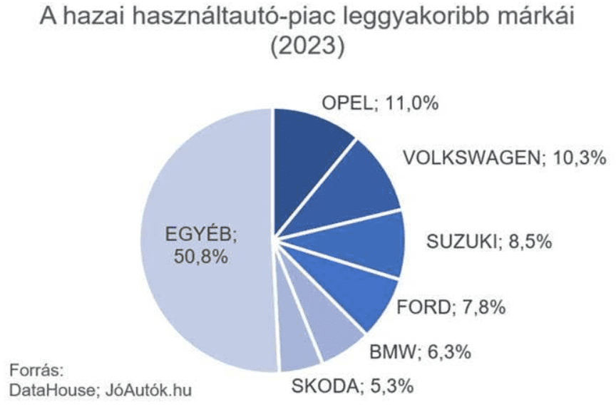 autó